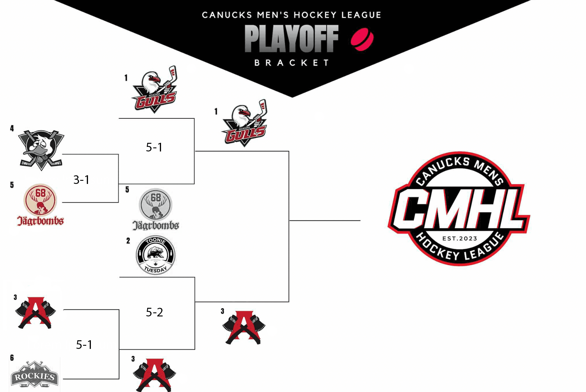 newsfeed/2025-03-17/2025-playoff-bracket-f.png