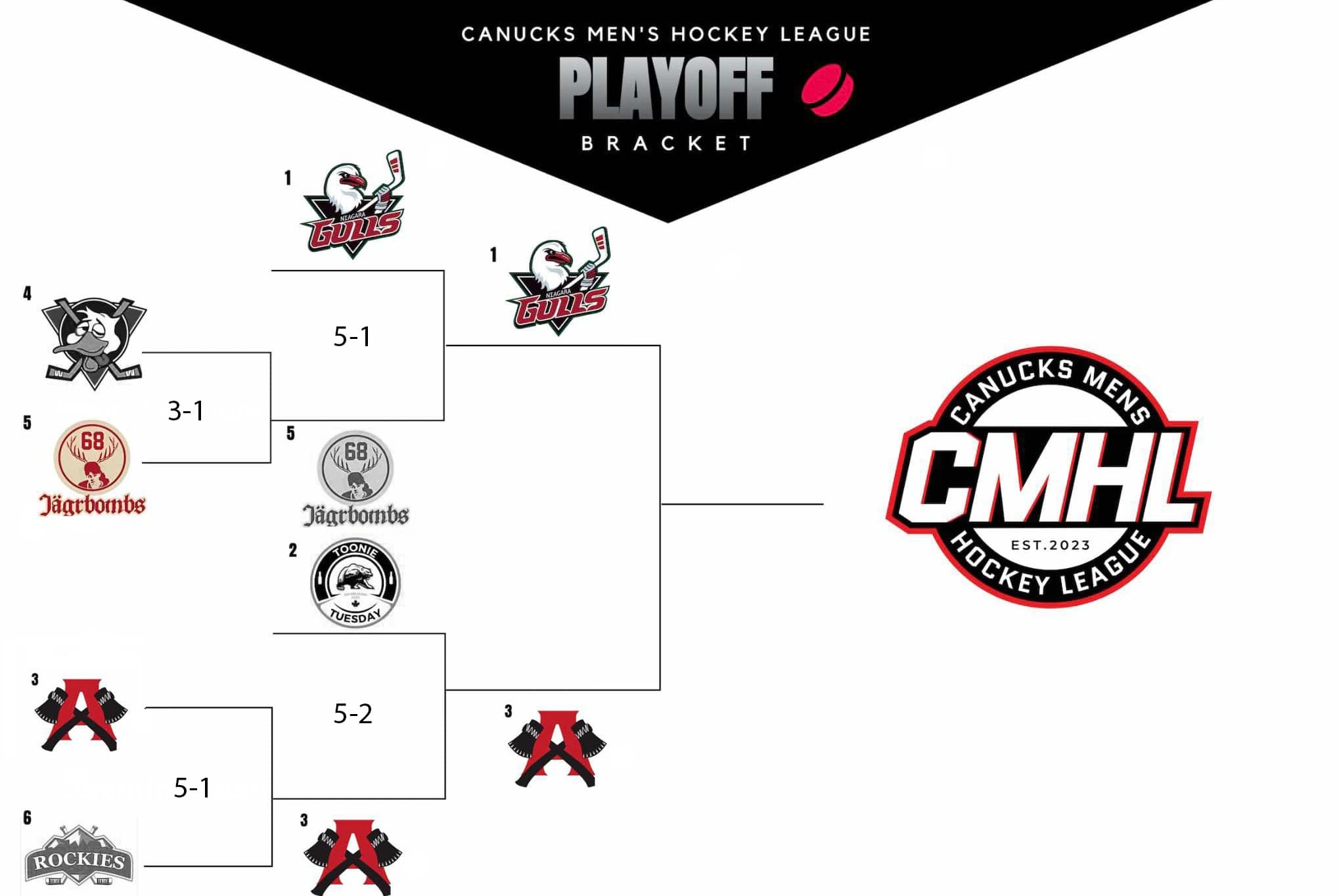 newsfeed/2025-03-17/2025-playoff-bracket-f.webp