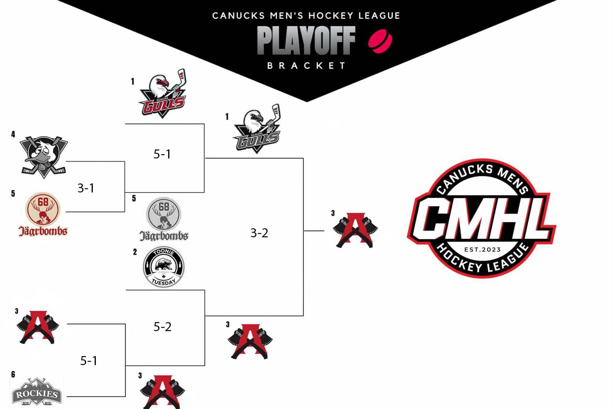 newsfeed/2025-03-23/2025-playoff-bracket-f.webp