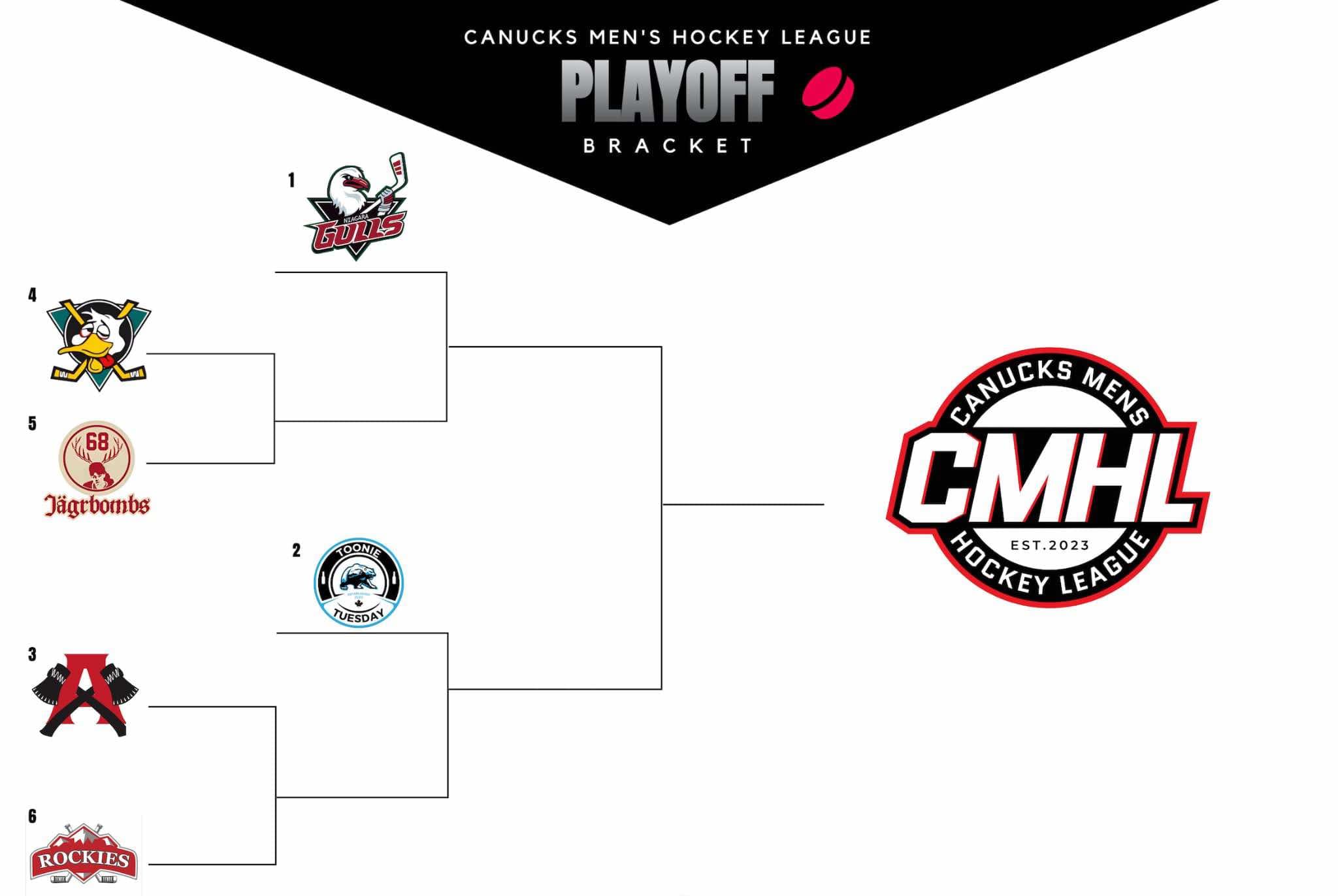 newsfeed/2025-playoff-bracket-qf.jpg