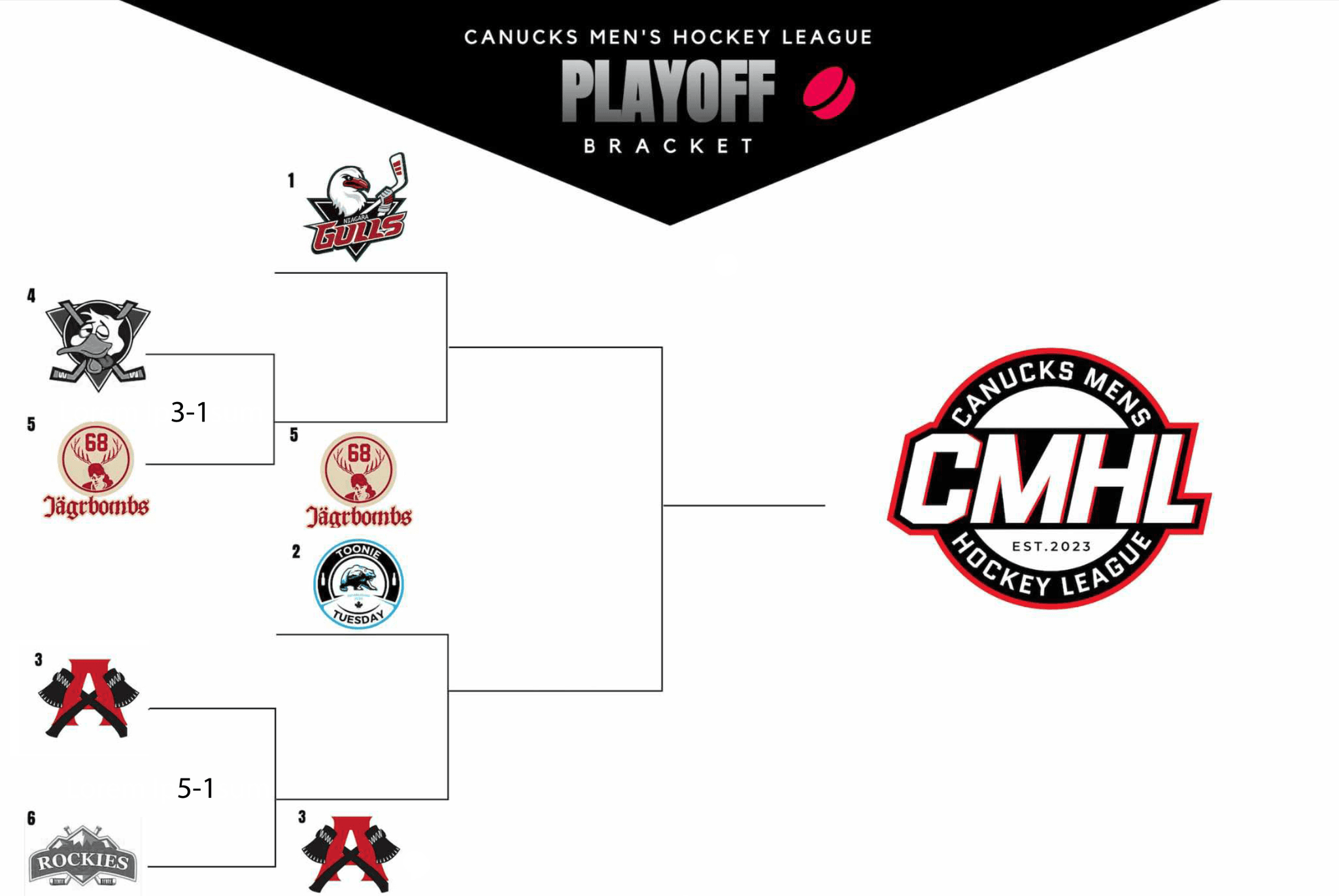 newsfeed/2025-playoff-bracket-sf.png